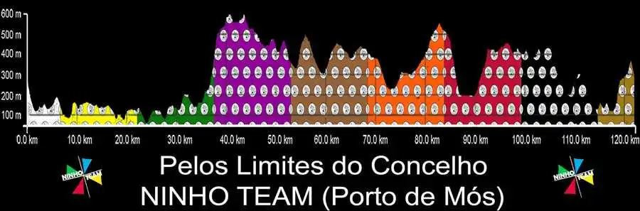Pelos Limites do Concelho 2023